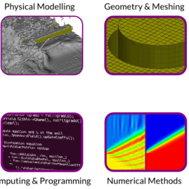 Components of CFD