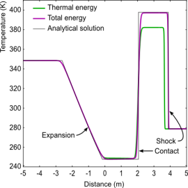 Energy Equation in OpenFOAM