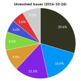 Issues with OpenFOAM, Pt. 3