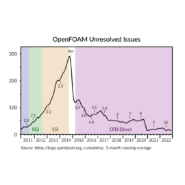 Effective OpenFOAM Maintenance