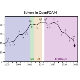 Modular Solvers in OpenFOAM