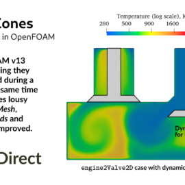 Dynamic Zones in OpenFOAM